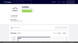 Carflexi Reviews | Read Customer Service Reviews of carflexi.com