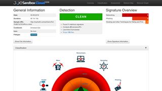 Automated Malware Analysis Executive Report for http://mp3with.co ...