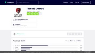 Identity Guard® Reviews | Read Customer Service Reviews of www ...