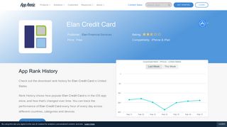 Elan Credit Card App Ranking and Store Data | App Annie