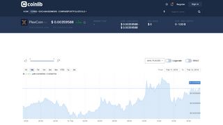 PlexCoin [PLX] price, charts and detailed metrics - Coinlib