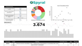 Spyral | Dashboard - GitHub Pages