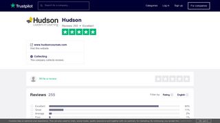 Hudson Reviews | Read Customer Service Reviews of www ...
