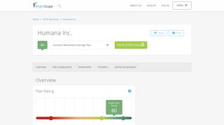 Humana Inc. 401k Rating by BrightScope