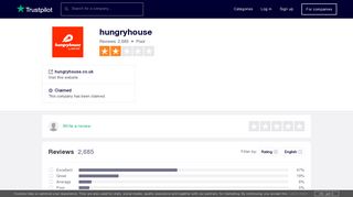 hungryhouse Reviews | Read Customer Service Reviews of ...