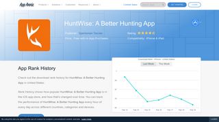 HuntWise: A Better Hunting App App Ranking and Store Data | App ...