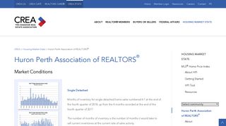 Huron Perth Association of REALTORS - CREA - Canadian Real ...