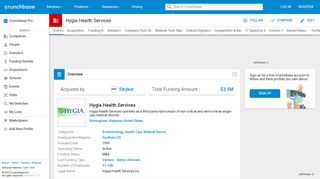 Hygia Health Services | Crunchbase
