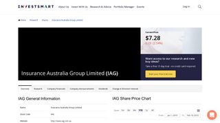 Insurance Australia Group Limited (ASX:IAG) - Shares, Dividends ...