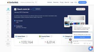 Ibest.com.br Analytics - Market Share Stats & Traffic Ranking