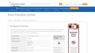 Iboux Education Limited - Irish Company Info - Vision-Net