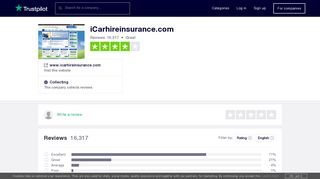 iCarhireinsurance.com Reviews | Read Customer Service Reviews ...