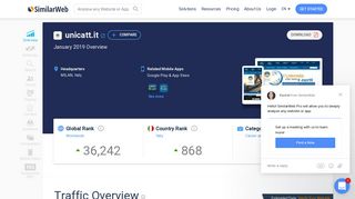 Unicatt.it Analytics - Market Share Stats & Traffic Ranking - SimilarWeb