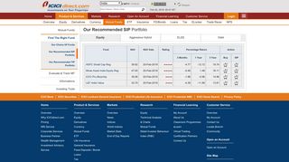 Best Mutual funds For SIP's | Systematic investment ... - ICICI Direct
