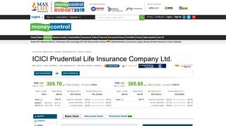 ICICI Prudential Life Insurance Company Ltd. Stock Price, Share Price ...