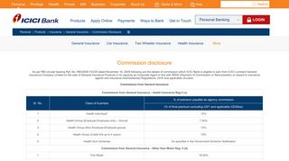 Insurance Policy | Commission Disclosure | ICICI Bank India