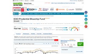 ICICI Prudential Bluechip Fund - The Economic Times