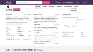 iCIMS company profile - Office locations, Competitors, Funding ...