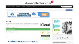 iCloud live status and problems | Downdetector