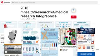 The 7 best 2016 mhealth/Researchkit/medical research Infographics ...