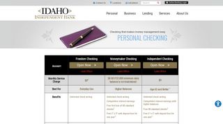 Personal Checking Accounts Options | Idaho Independent Bank ...