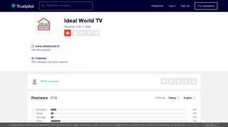 Ideal World TV Reviews | Read Customer Service Reviews of www ...
