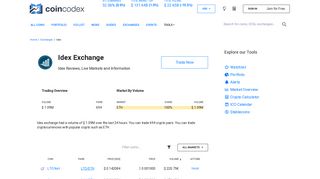 Idex Exchange - Reviews & Markets | CoinCodex