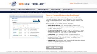 Secure, Personal Information Dashboard - ID Watchdog