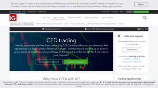 CFD trading - IG.com