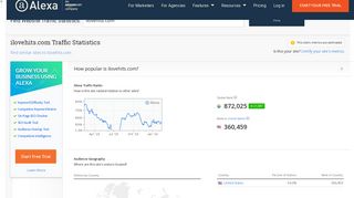 Ilovehits.com Traffic, Demographics and Competitors - Alexa