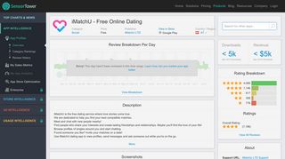 iMatchU - Free Online Dating - Revenue & Download estimates ...