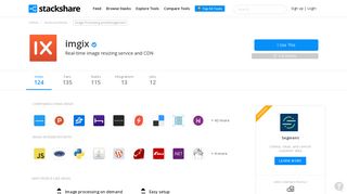 Companies that use imgix & imgix Integrations | StackShare