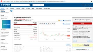 Image Tech Lab Inc (IMTL) Stocks Price Quote - Barchart.com