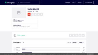 Inboxpays Reviews | Read Customer Service Reviews of inboxpays.com