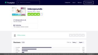 Inboxpounds Reviews | Read Customer Service Reviews of ...