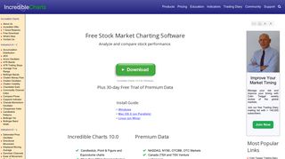 Incredible Charts: Free Stock Market Charting Software