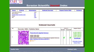 Indexed Journals - Eurasian Scientific Journal Index
