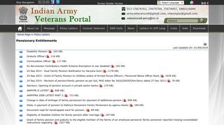 Pensionary Entitlements-Indian Army Veterans Portal
