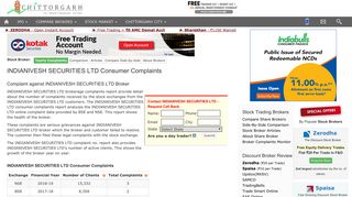 INDIANIVESH SECURITIES LTD Complaint Report | Complaint ...