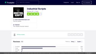 Industrial Scripts Reviews | Read Customer Service Reviews of www ...