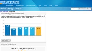 Infinite Energy Customer Reviews - New York Energy Ratings