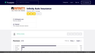 Infinity Auto Insurance Reviews | Read Customer Service Reviews of ...