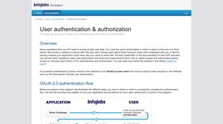User authentication & authorization - Infojobs Developer Site