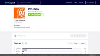 ING-DiBa Reviews | Read Customer Service Reviews of www.ing-diba ...