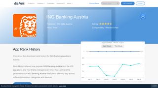 ING Banking Austria App Ranking and Store Data | App Annie