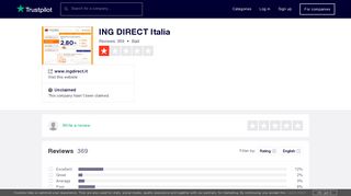 ING DIRECT Italia Reviews | Read Customer Service Reviews of www ...