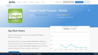 Insight Visa® Prepaid - Mobile App Ranking and Store Data | App Annie