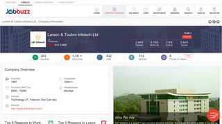 Larsen & Toubro Infotech Ltd - Company Overview | Jobbuzz