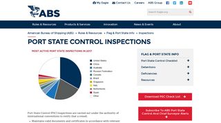 Inspections - American Bureau of Shipping