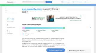 Access esc.insperity.com. Insperity Portal | Login